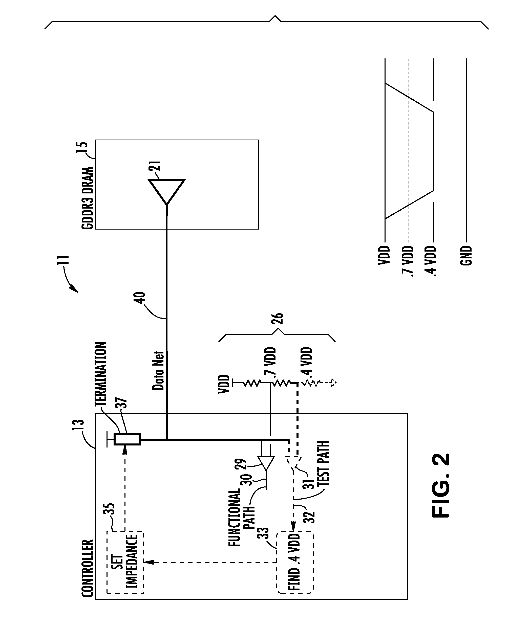 Setting Controller Termination in a Memory Controller and Memory Device Interface in a Communication Bus