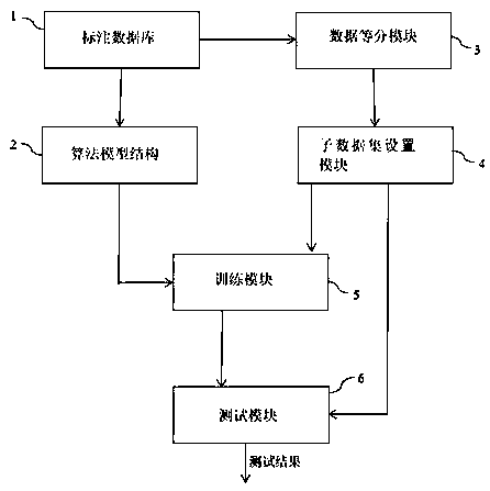 Label data cleaning device and method