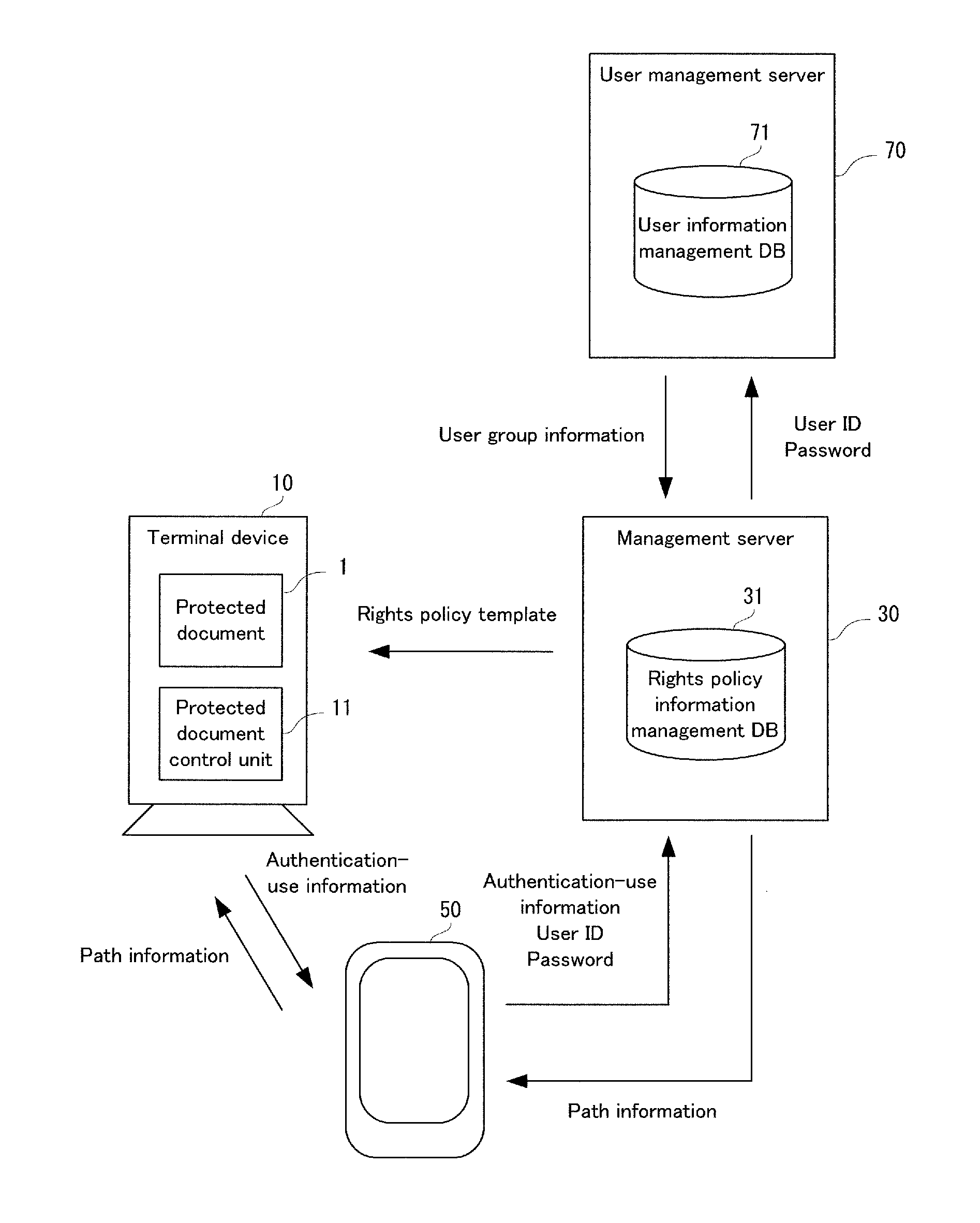 Document authority management system, terminal device, document authority management method, and computer-readable recording medium