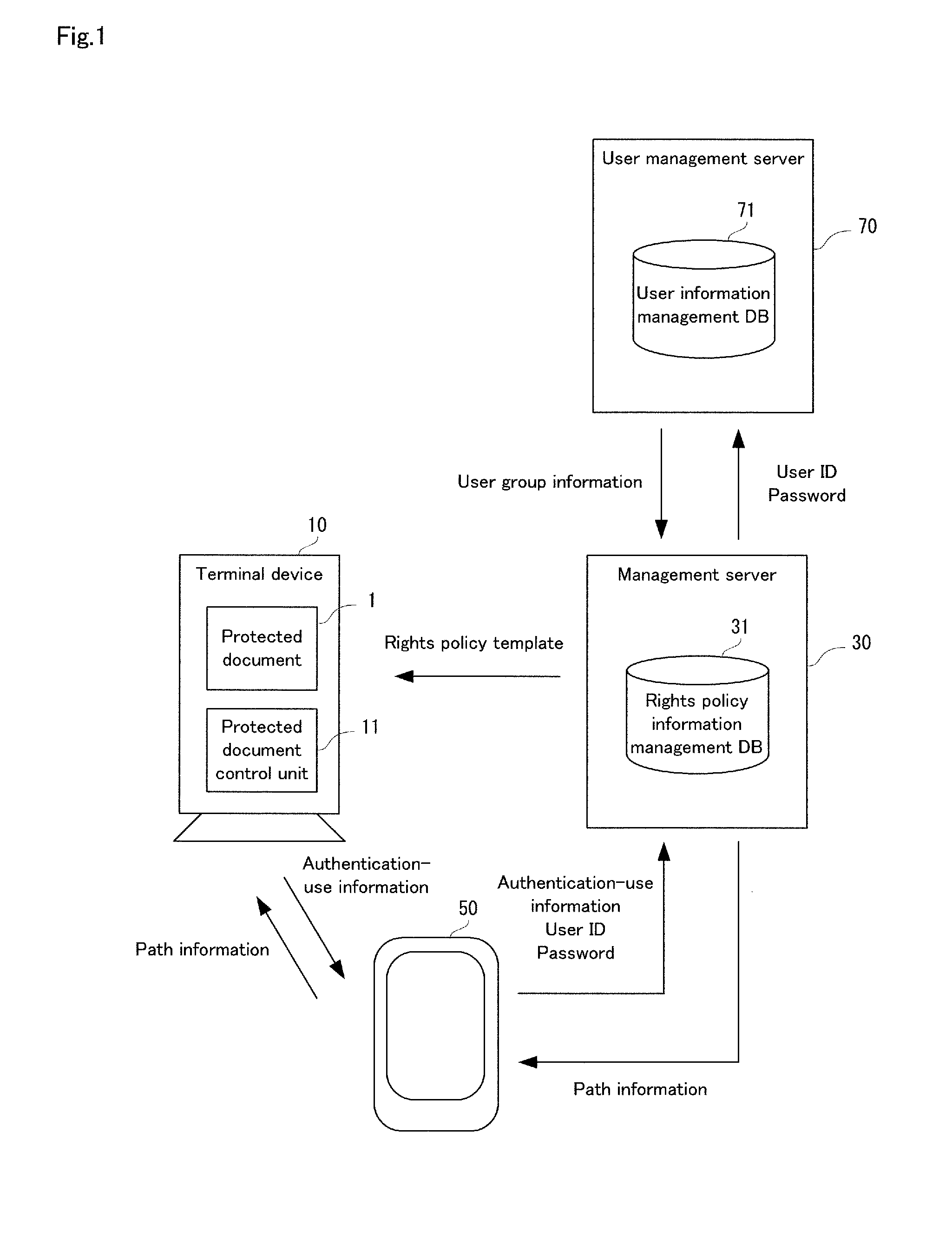 Document authority management system, terminal device, document authority management method, and computer-readable recording medium