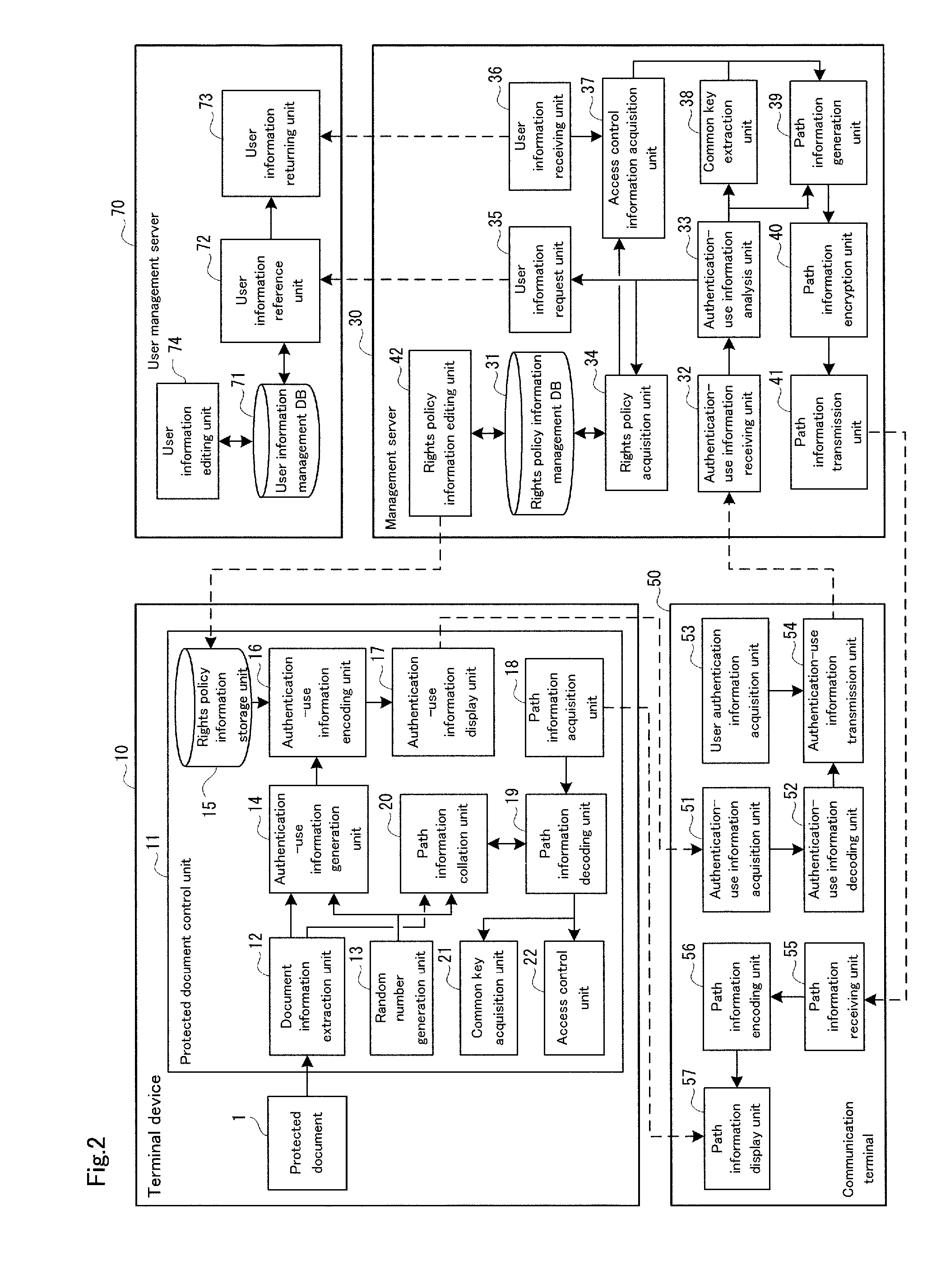 Document authority management system, terminal device, document authority management method, and computer-readable recording medium