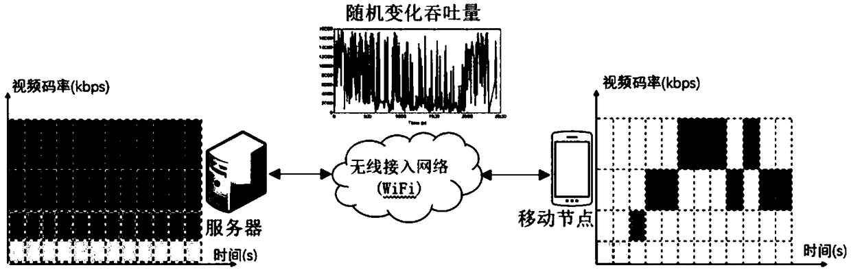 Transmission method for adaptive streaming media in wireless network environment