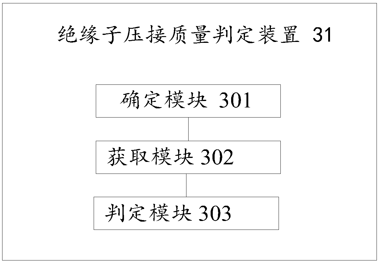 Judging method, device and system for insulator crimping quality