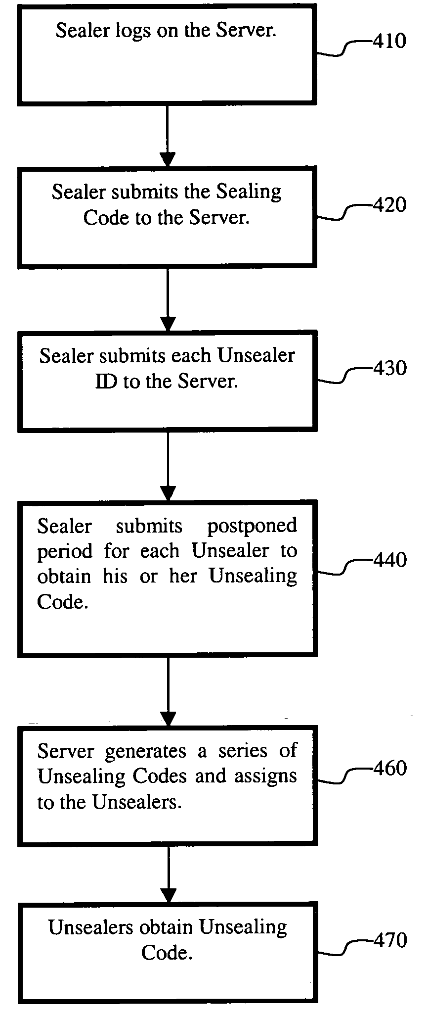 Cargo theft prevention method and system