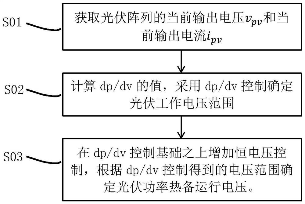 Photovoltaic under-power output control method