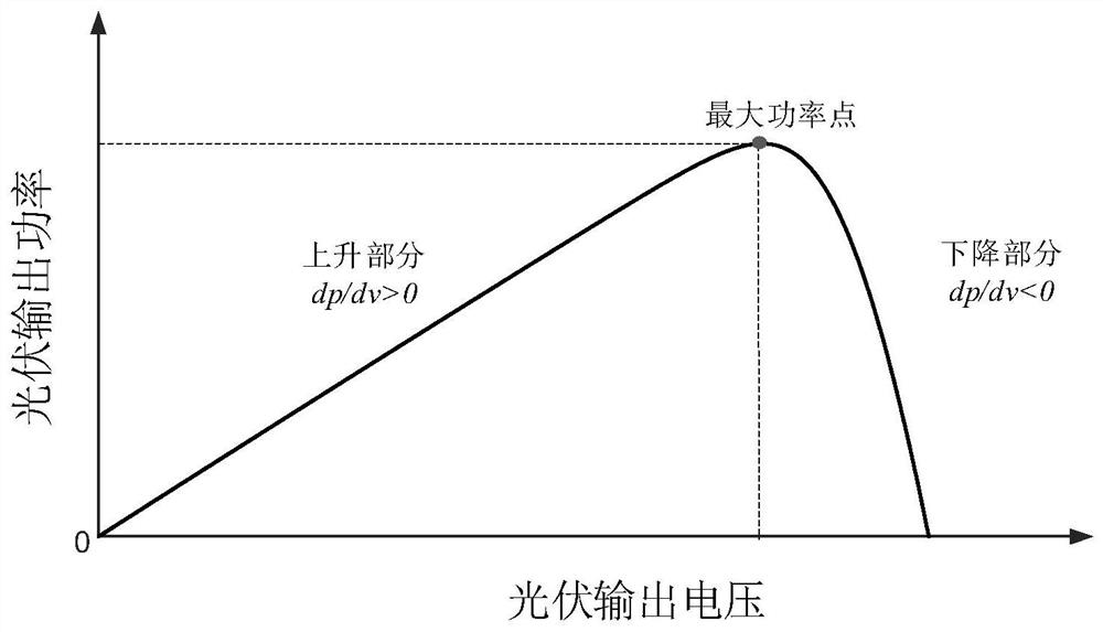 Photovoltaic under-power output control method