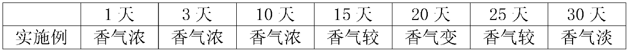 Air freshener and preparation method thereof