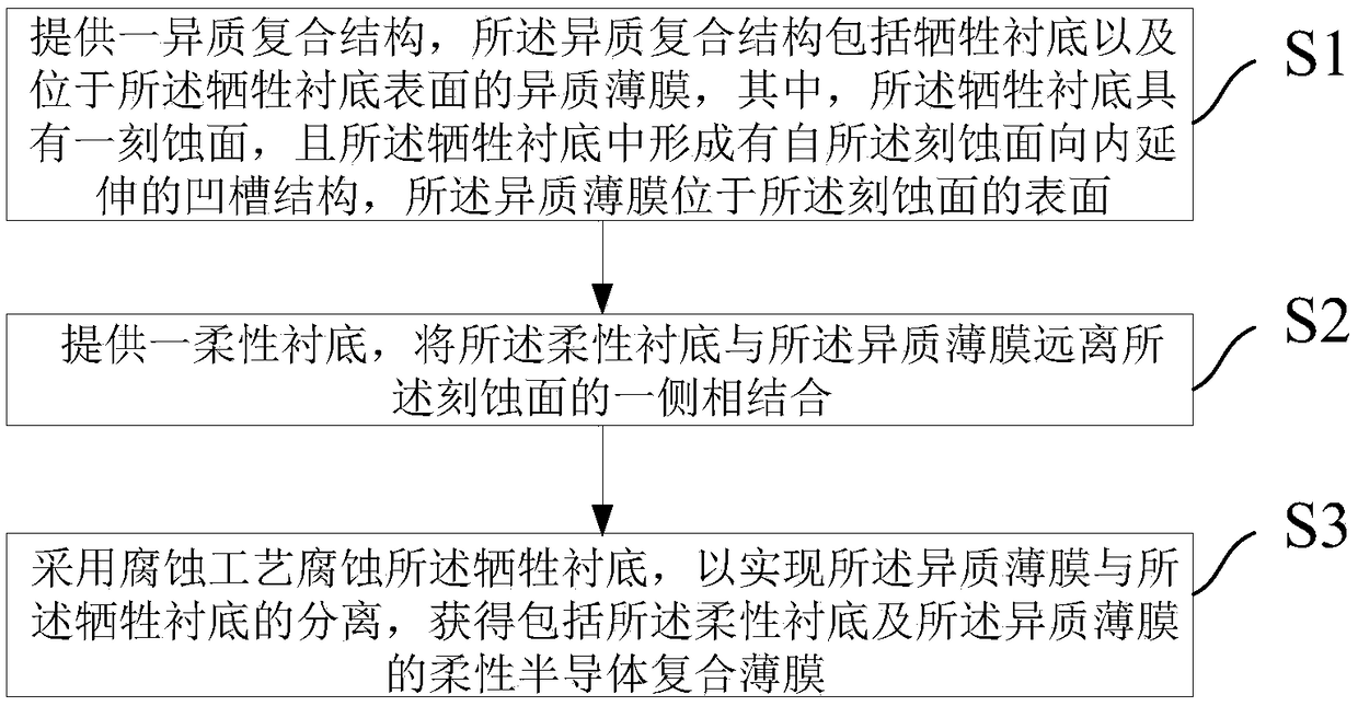 Flexible semiconductor composite film and preparation method thereof