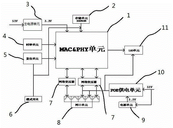 Method and system for extending data transmission distance of Ethernet switch