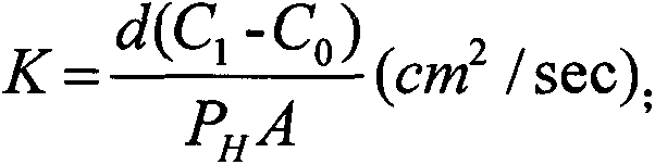 Full-automatic equipment and method for testing helium diffusion coefficient of reactor material