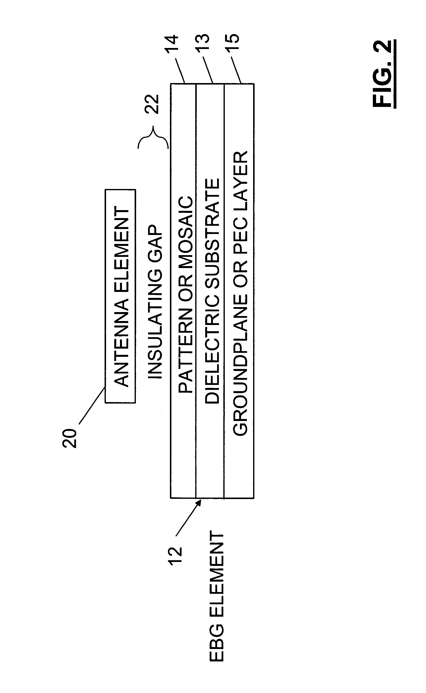 High-selectivity electromagnetic bandgap device and antenna system