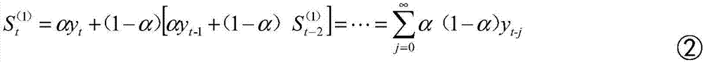 Data mining-based sand dust storm data analysis method