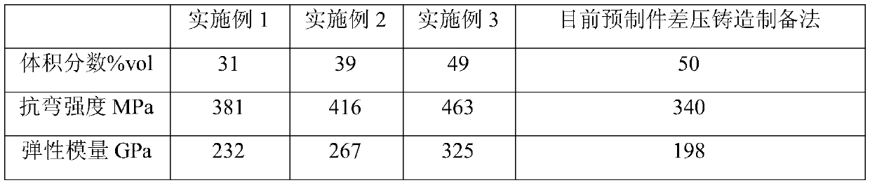 Preparation method of high strength, high modulus and high plasticity ceramic particle aluminum-based composite material