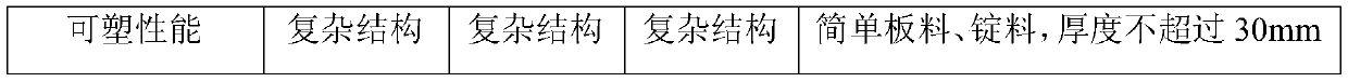 Preparation method of high strength, high modulus and high plasticity ceramic particle aluminum-based composite material