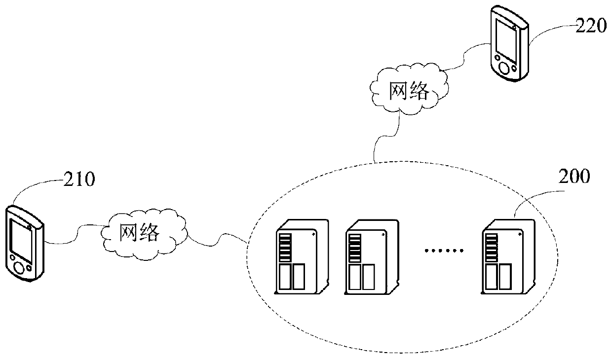 Private domain flow management method and device and storage medium