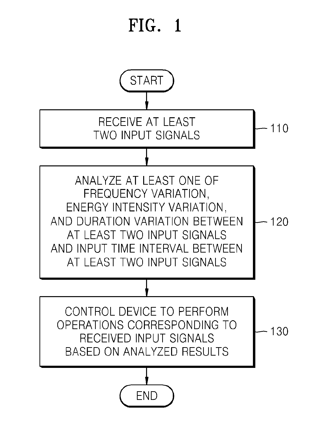 Method and apparatus of controlling device