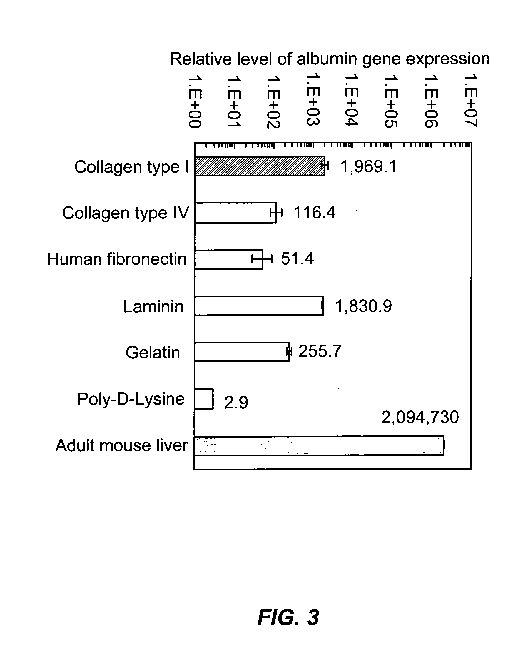 Methods for maintaining hepatocytes in culture and for differentiating embryonic stem cells along a hepatocyte lineage