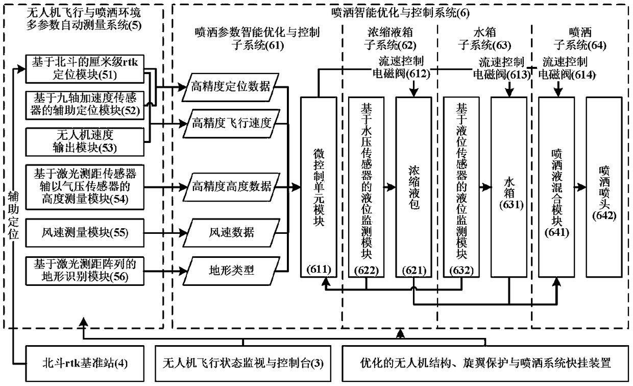 Sandy soil solidification device based on unmanned aerial vehicle and control method