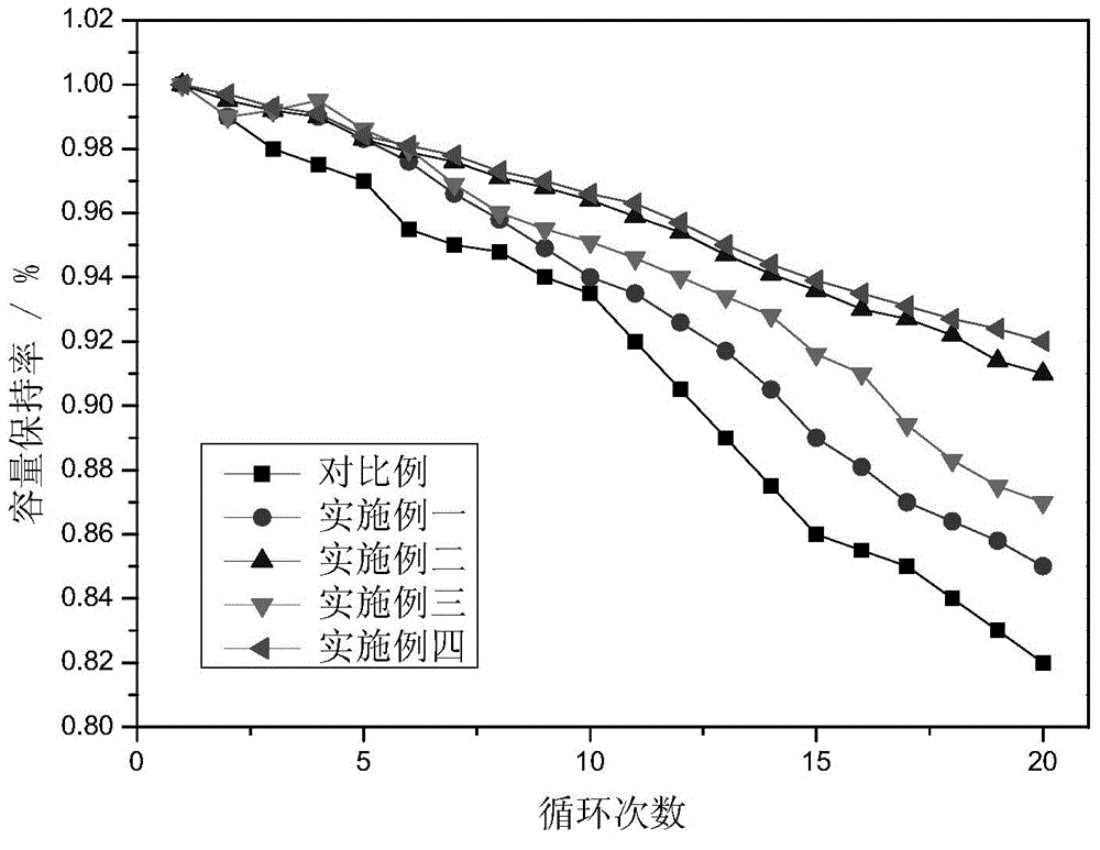 Non-aqueous organic high voltage electrolyte additive, non-aqueous organic high voltage electrolyte and lithium ion secondary battery