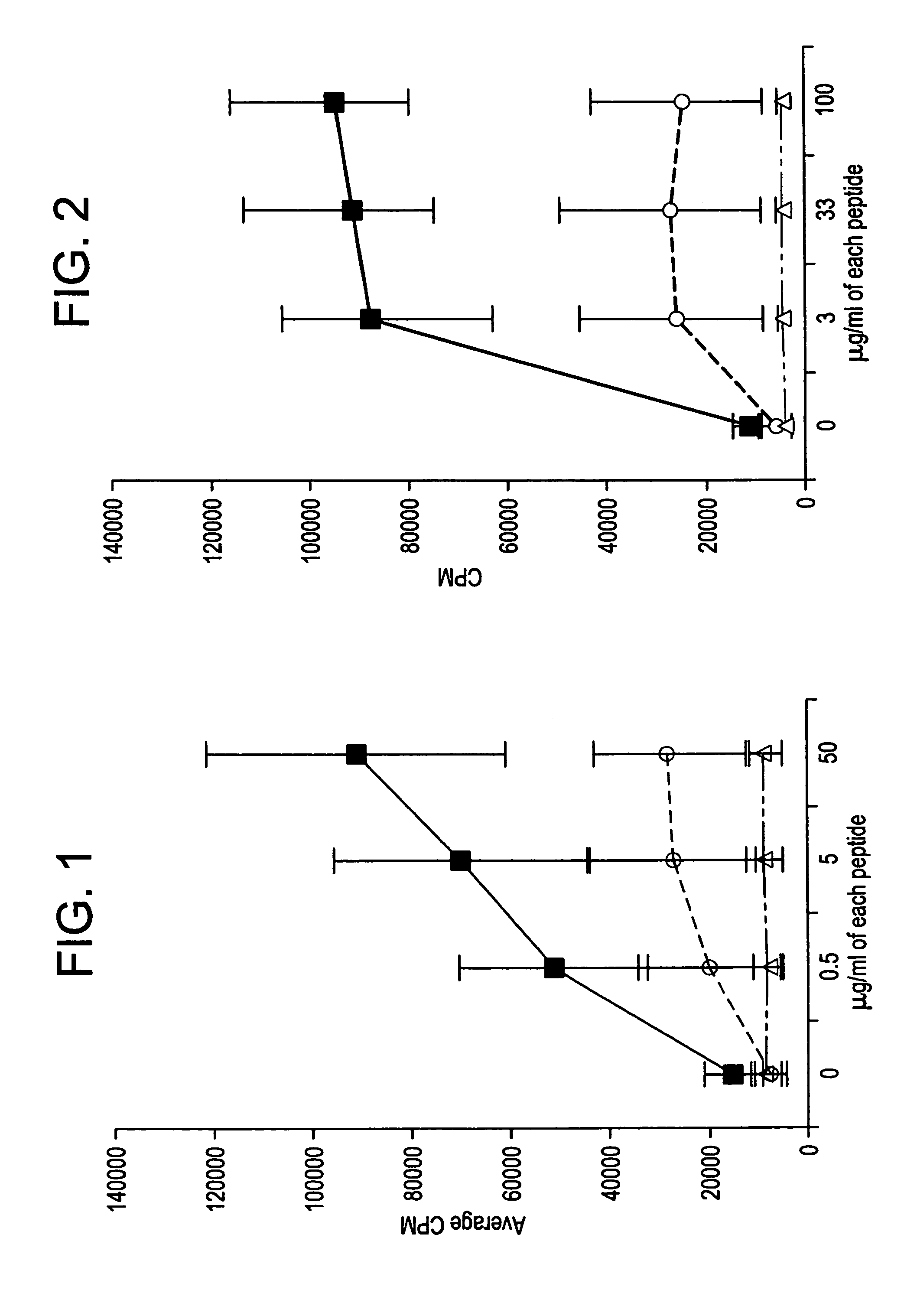 Enhancing immune responses with B7-1 or B7-2 in the absence of a crosslinking agent