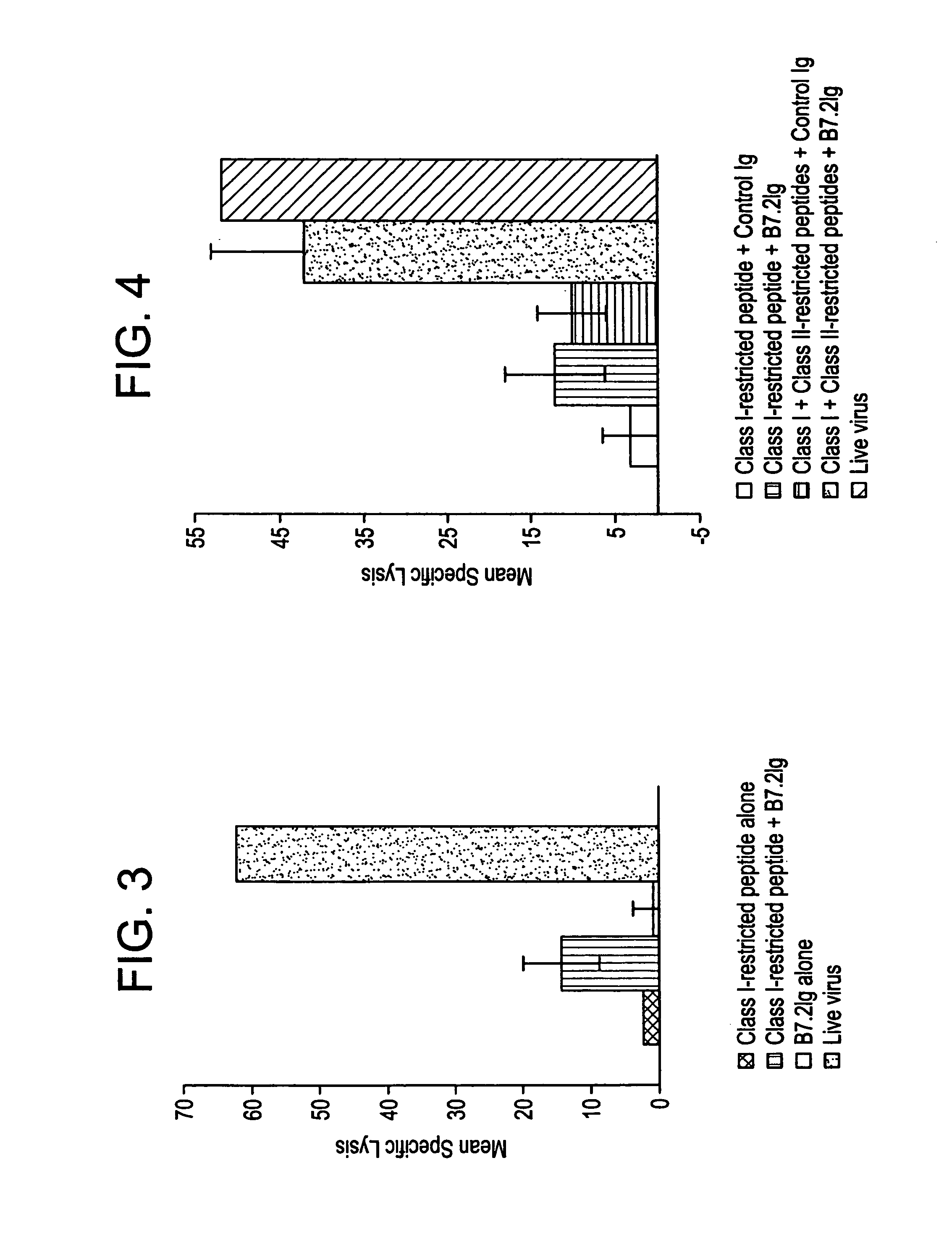 Enhancing immune responses with B7-1 or B7-2 in the absence of a crosslinking agent