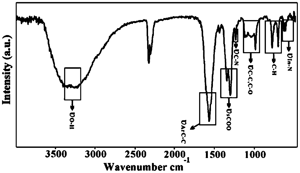 In2O3 hollow nanosphere coated by nitrogen and sulfur doped carbon layer and preparation method of the In2O3 hollow nanosphere