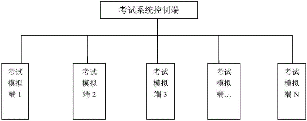 Dangerous chemical emergency 3D pseudo operation examination system and method