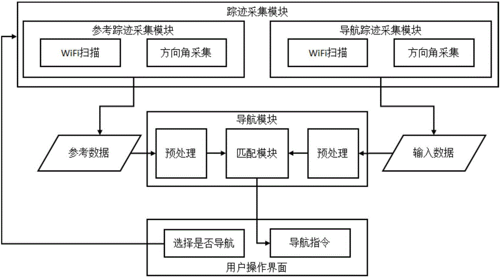 Map-free indoor navigation method and system based on densely arranged AP