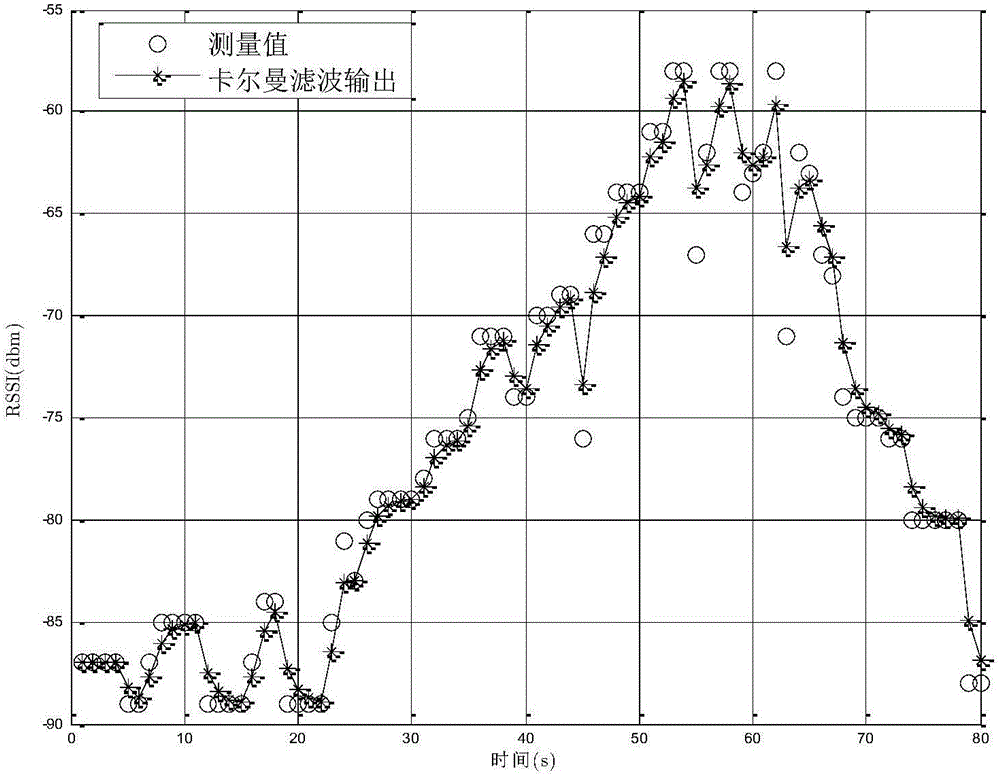 Map-free indoor navigation method and system based on densely arranged AP