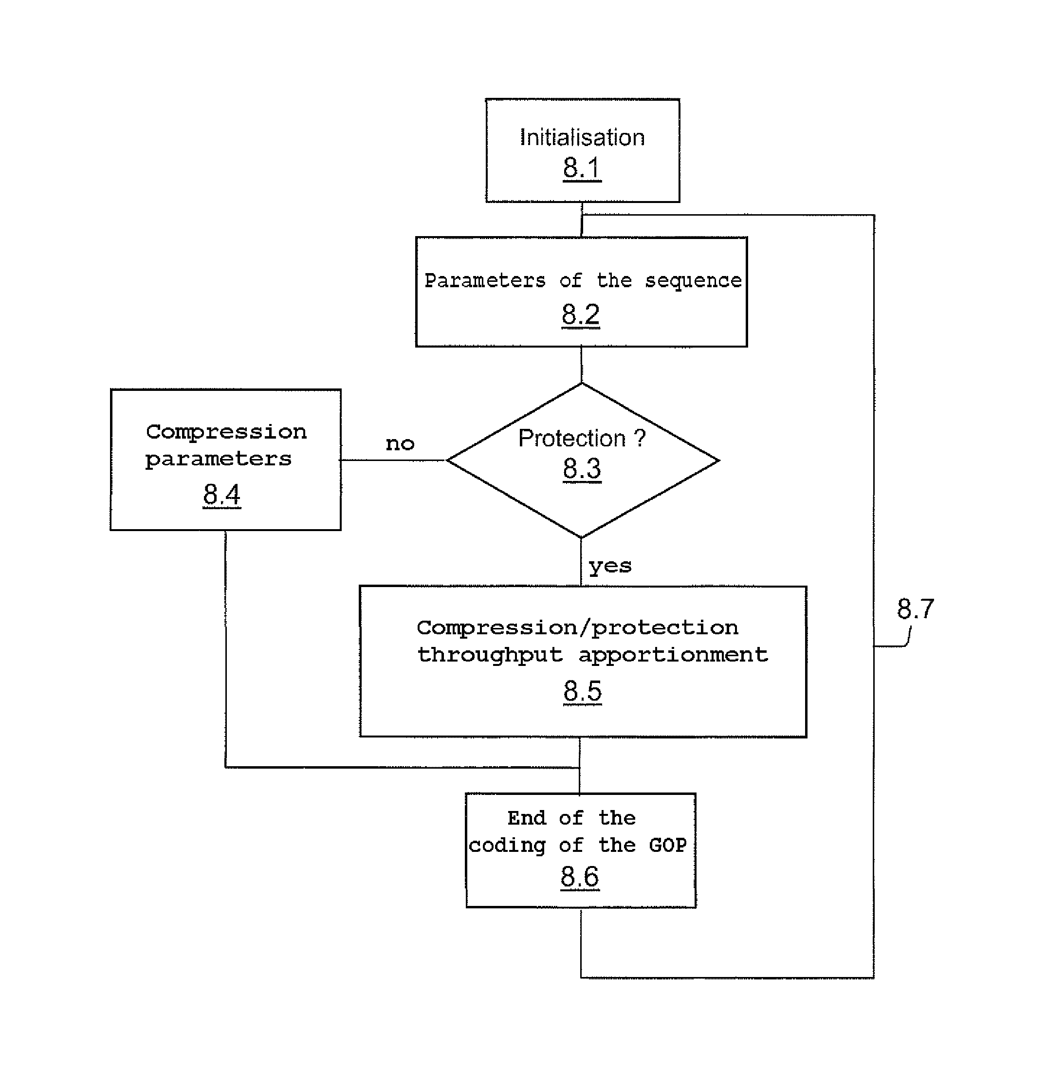 System and method for determining encoding parameters