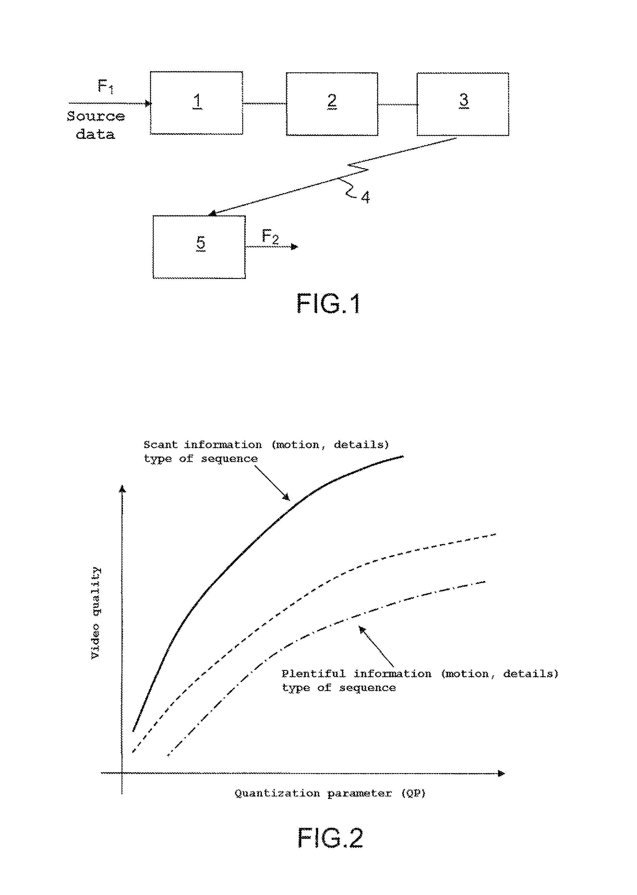 System and method for determining encoding parameters