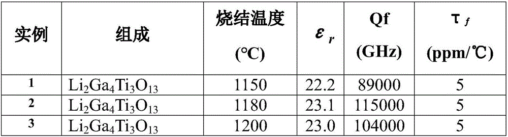 Stable-temperature-type low-dielectric-constant microwave dielectric ceramic Li2Ga4Ti3O13