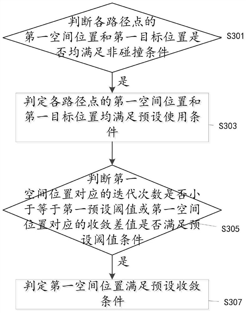 Multi-focus-point endoscope path planning method, device and terminal