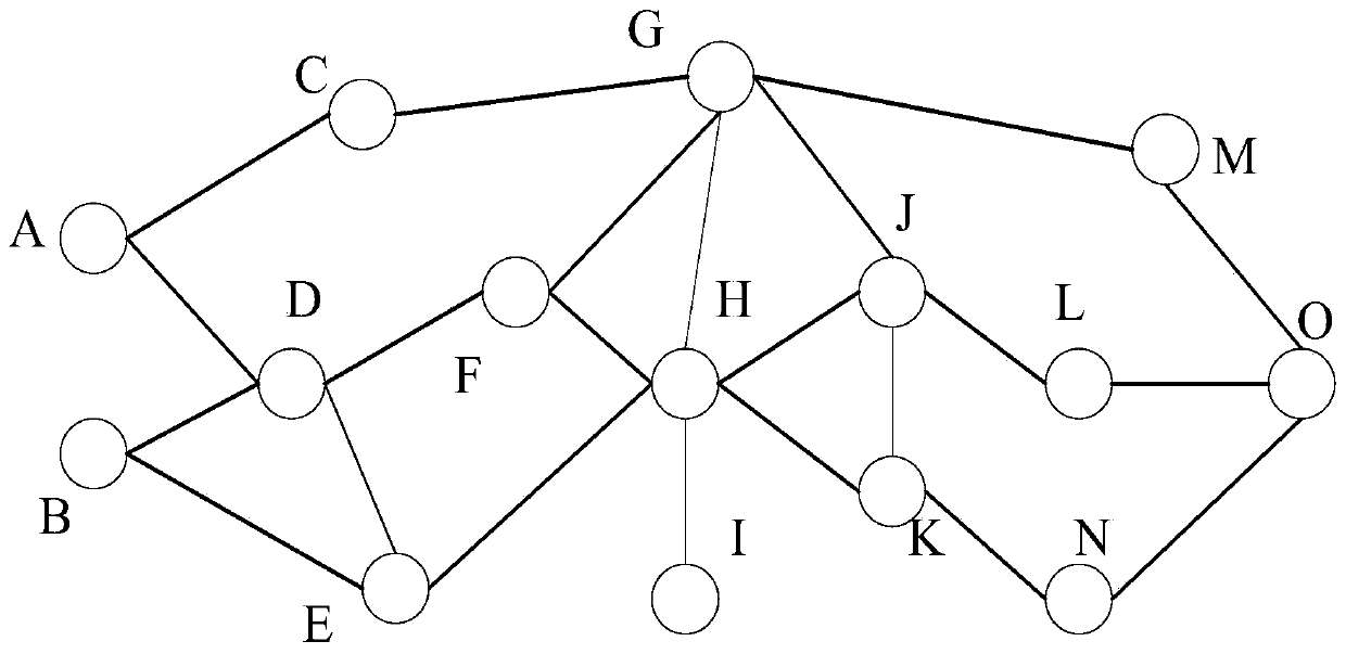 RTDS simulation resource distribution method and system based on multi-backpack problem analysis