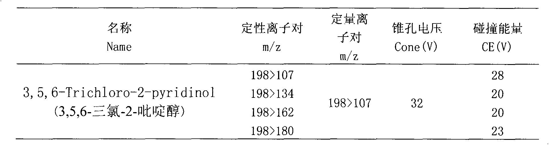 Determining pretreatment method for sample containing 3,5,6-trichloro-2-pyridinol pesticide residue