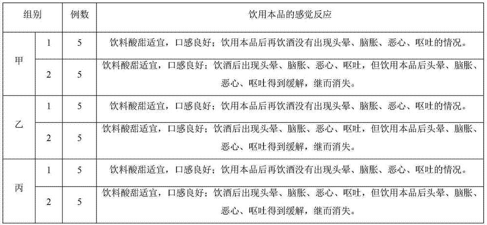 Healthcare compound beverage having functions of dispelling the effects of alcohol, nourishing stomach and protecting liver and preparation method thereof