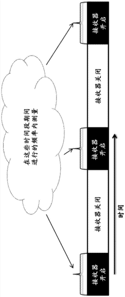 Configuration of requirements on measurement time for cell reselection procedures including autonomous closed subscriber group, CSG, cell search and reselection