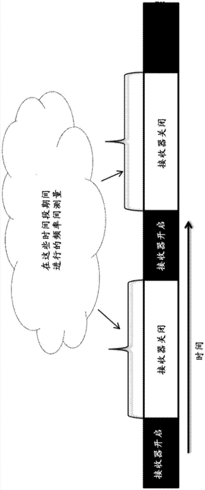 Configuration of requirements on measurement time for cell reselection procedures including autonomous closed subscriber group, CSG, cell search and reselection