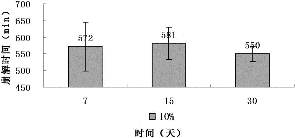 Bifidobacterium colonic-dissolving soft capsule and preparation method thereof