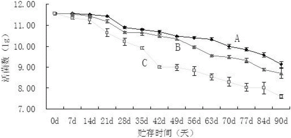 Bifidobacterium colonic-dissolving soft capsule and preparation method thereof