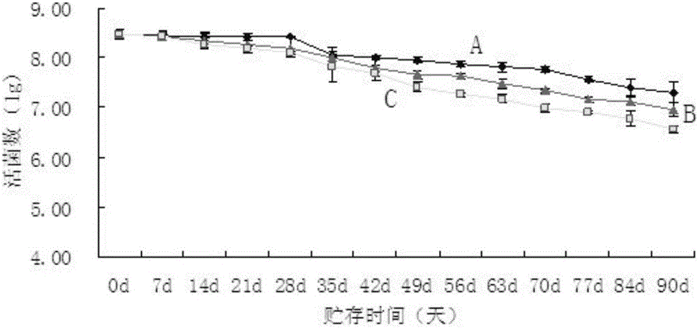 Bifidobacterium colonic-dissolving soft capsule and preparation method thereof