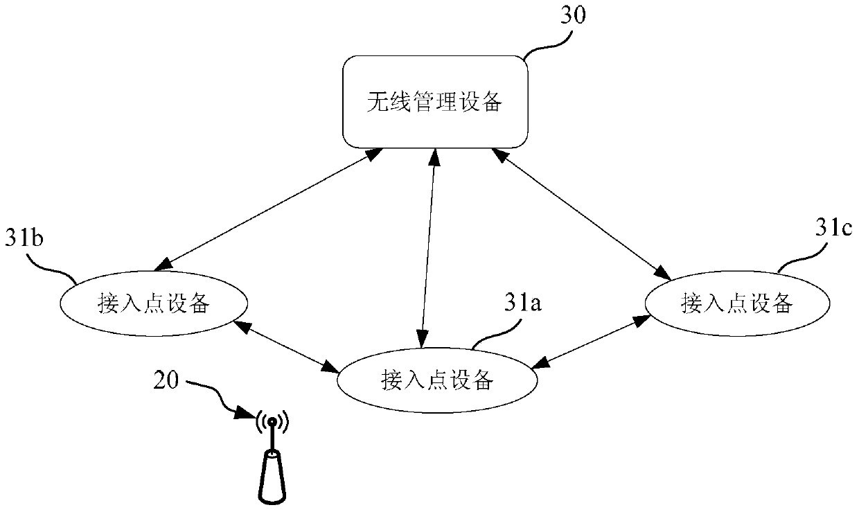 A method, device and system for interference collection and identification