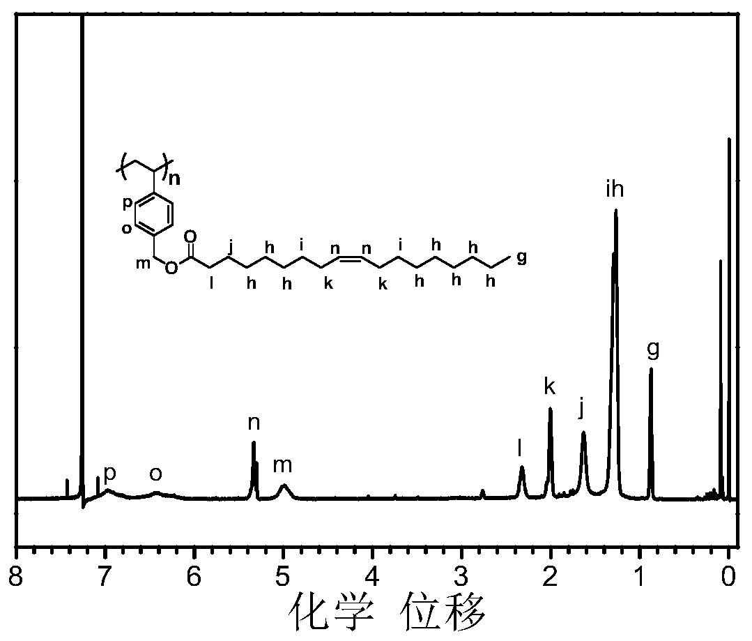 Grease-based epoxy polymer and epoxy copolymer, and preparation methods thereof