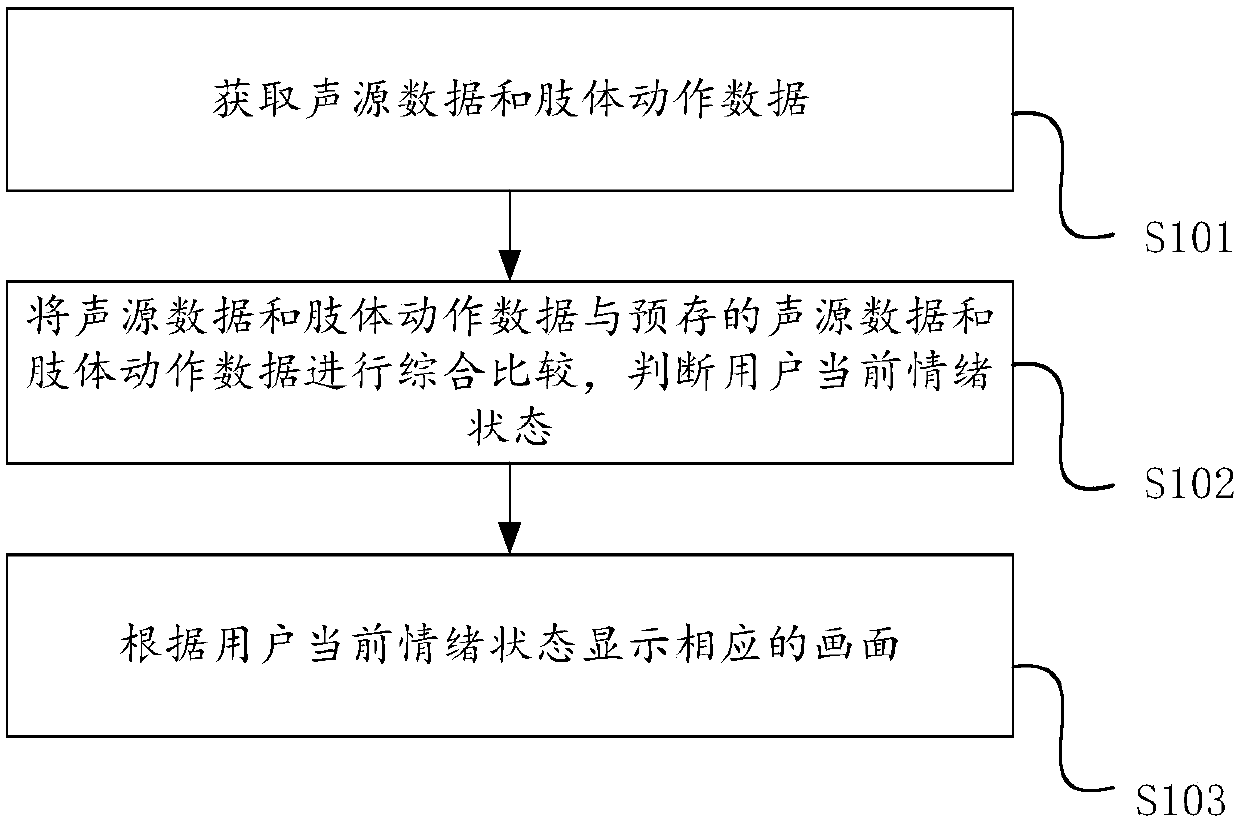 Intelligent wearing equipment, working method, and device with storage function