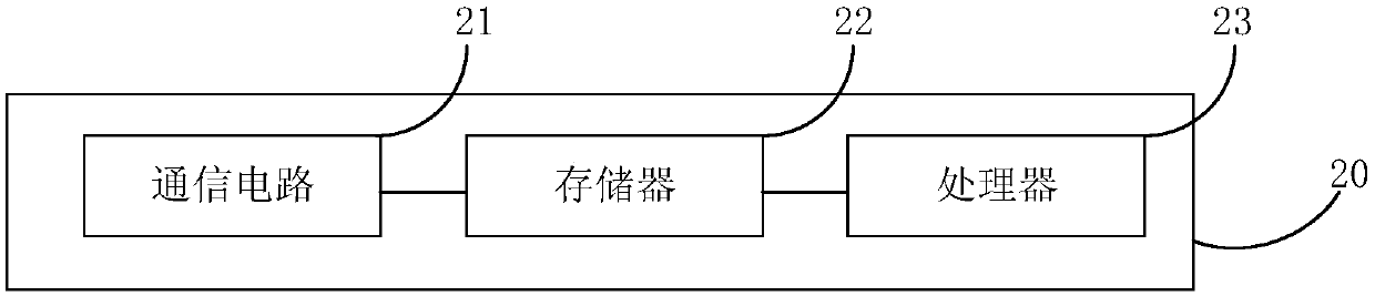 Intelligent wearing equipment, working method, and device with storage function