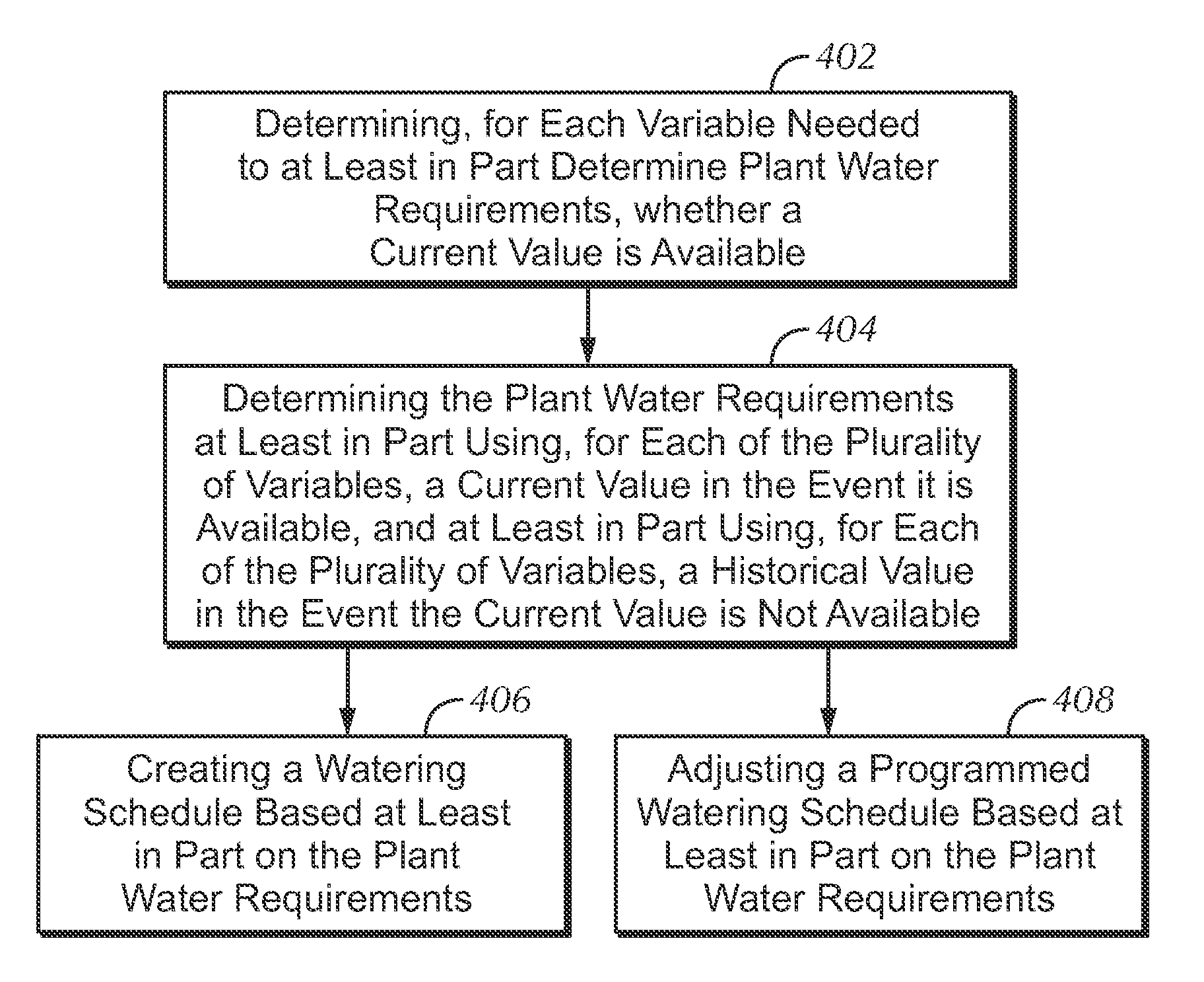 Automatically Adjusting Irrigation Controller