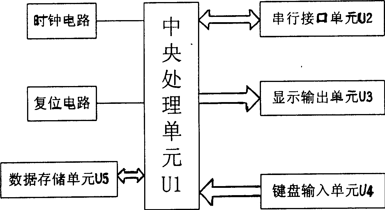 Digitization manufacture multifunctional assistance control system