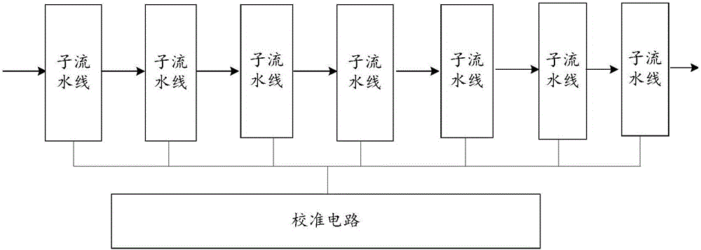 Digital background calibration device for pipeline ADC