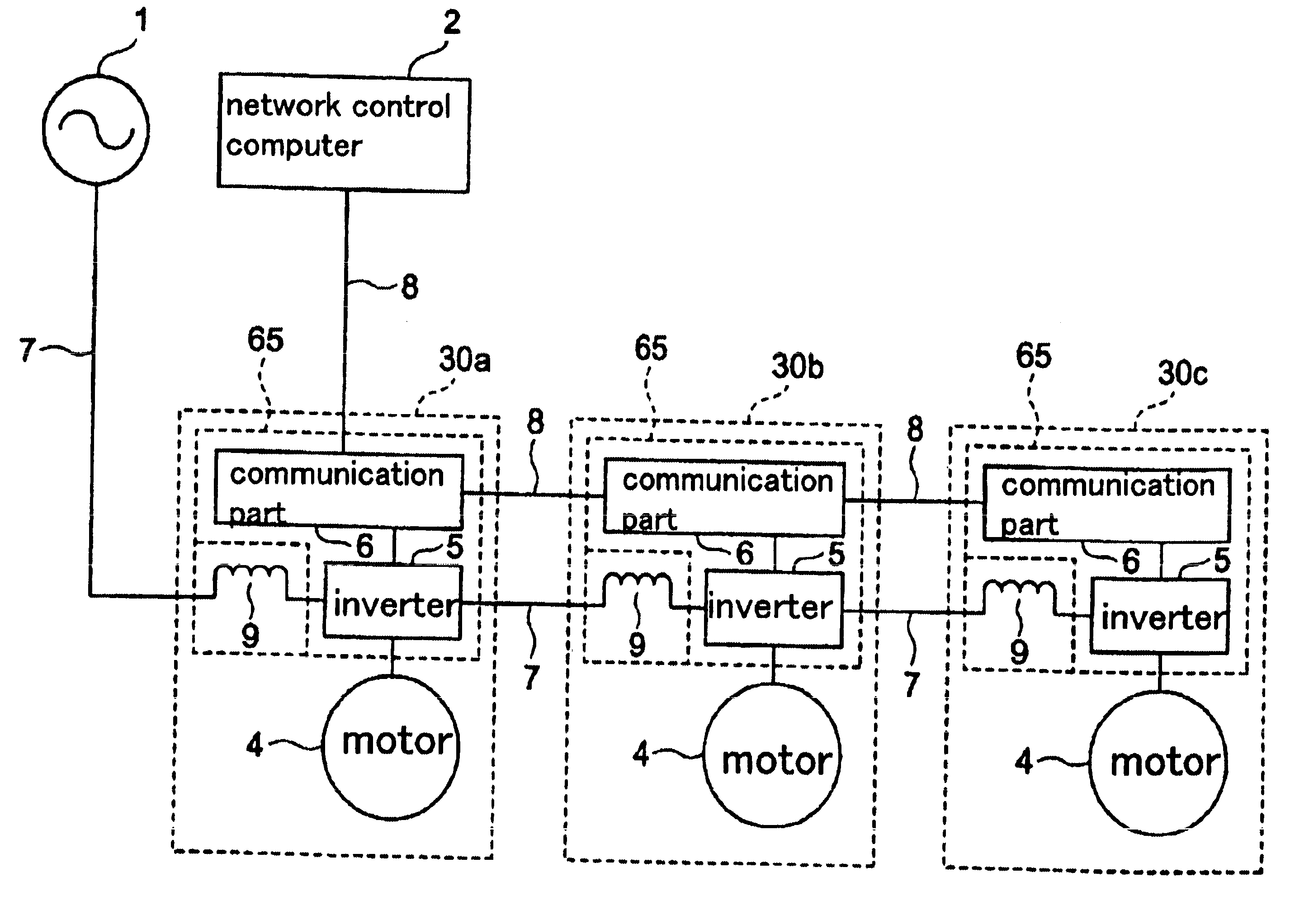 Motor network control system