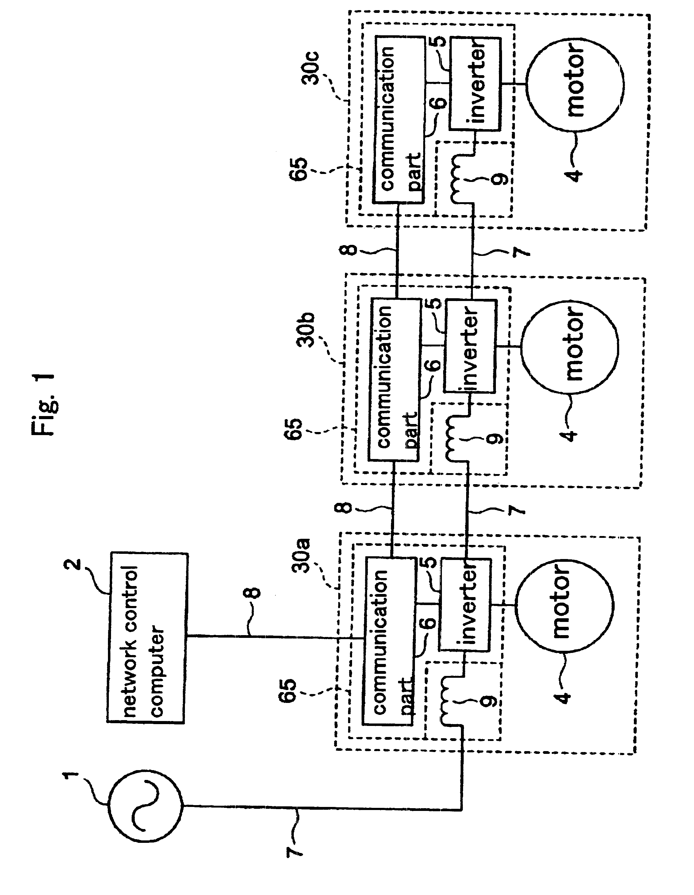 Motor network control system